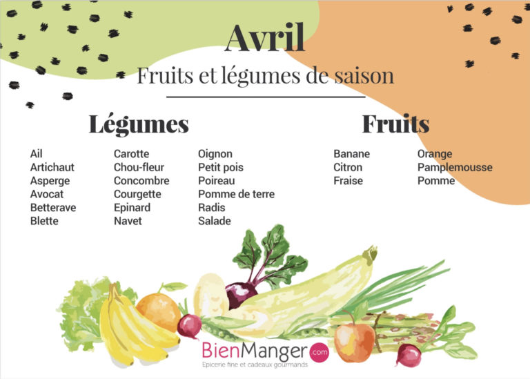 Calendrier Fruits et Légumes de saison