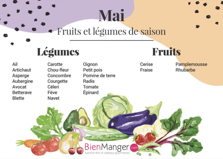 Calendrier Fruits et Légumes de saison