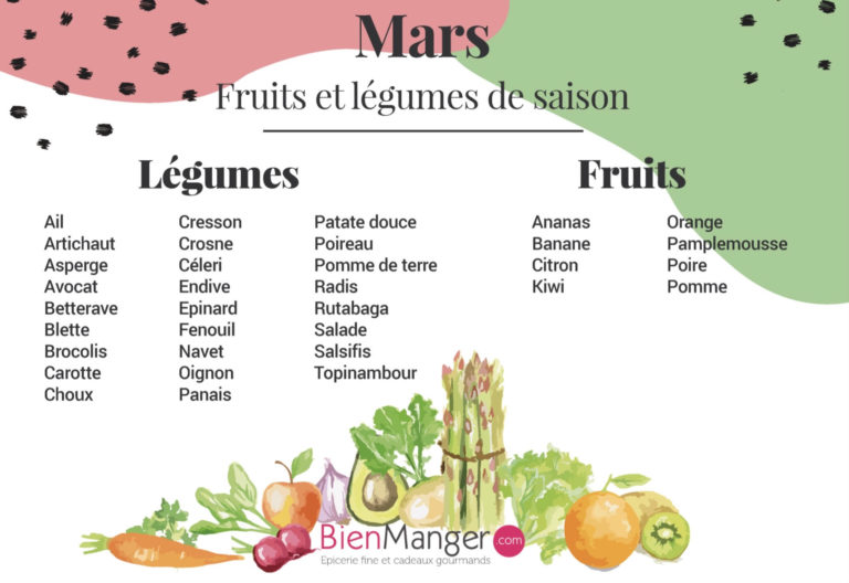 Calendrier Fruits et Légumes de saison