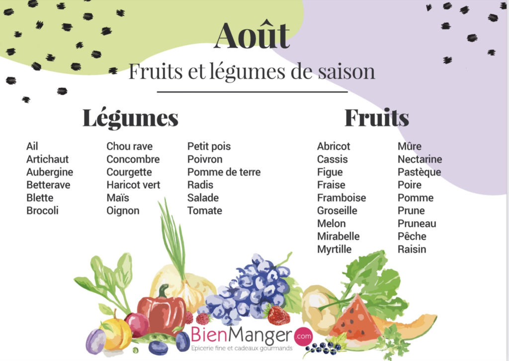 Calendrier des fruits et légumes de saison