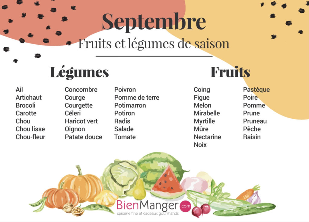 Calendrier des fruits et légumes de saison