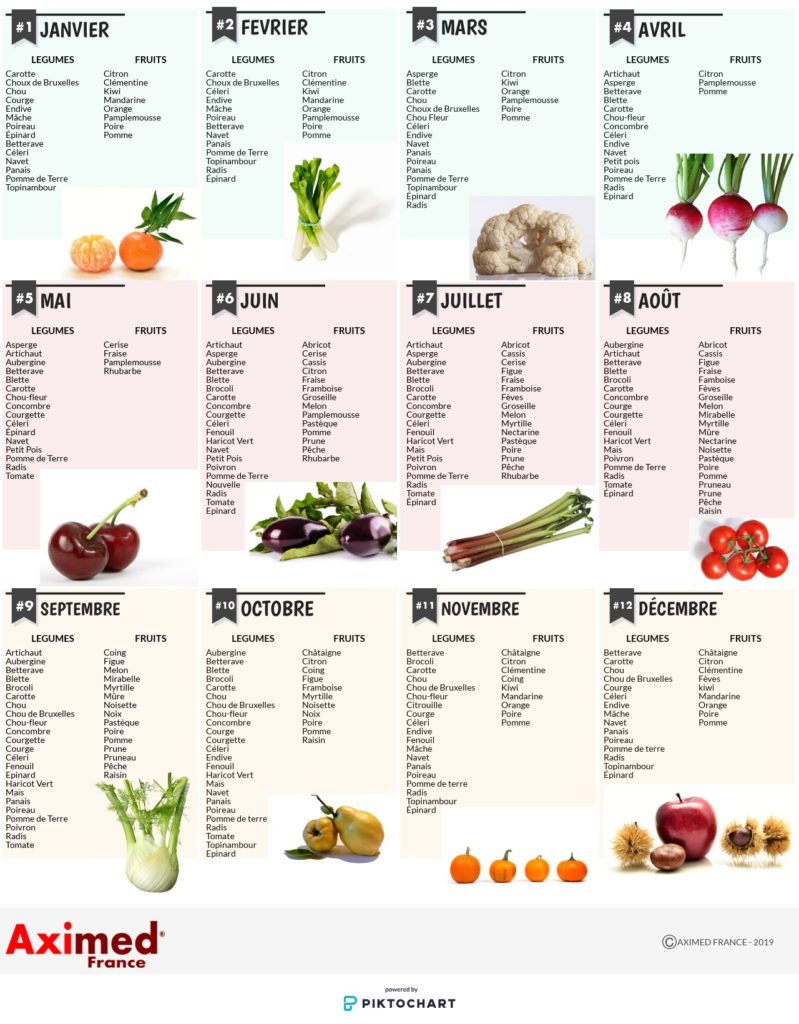légumes et fruits de saison